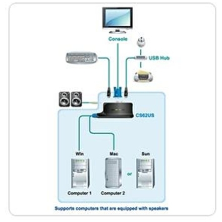 Aten 2-port KVM USB mini, audio, 0,9m, CS-62US