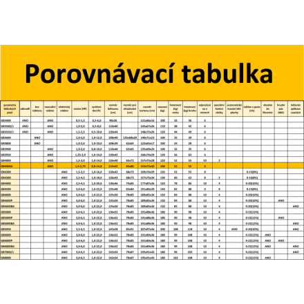 Běžecký pás Acra GB4000A-CRN s manuálním náklonem, 05-GB4000A-CRN