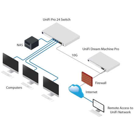Switch Ubiquiti Networks UniFi Switch USW-Pro-24 24x GLAN, 2x SFP+, USW-Pro-24