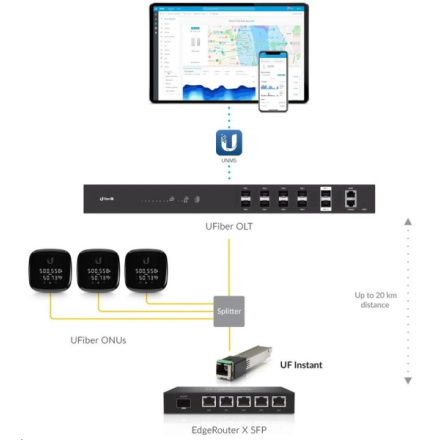 GPON Ubiquiti Networks UFiber Instant GPON ONU optický modul, UF-Instant