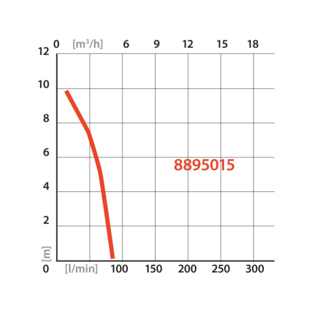 čerpadlo ponorné do sudu, 350W, 5000l/h 8895015