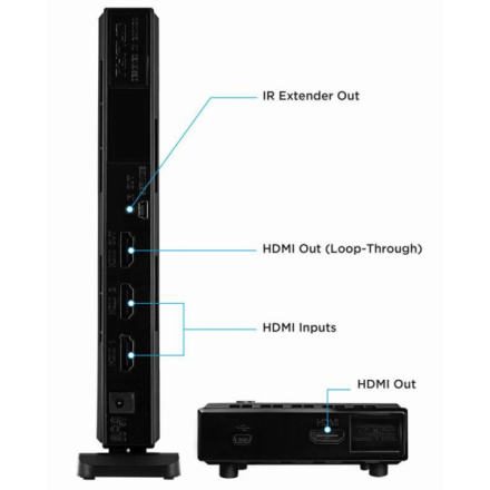 NAVS502 - NYRIUS Bezdrátový přenašeč HDMI 15-3-1011