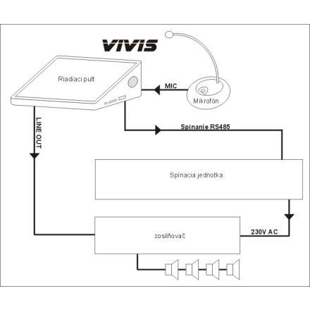VIVIS 500 GSM - digitální rozhlas VIVIS 500 GSM