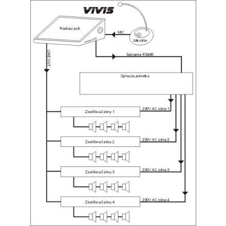 VIVIS GSM - digitální rozhlas VIVIS GSM