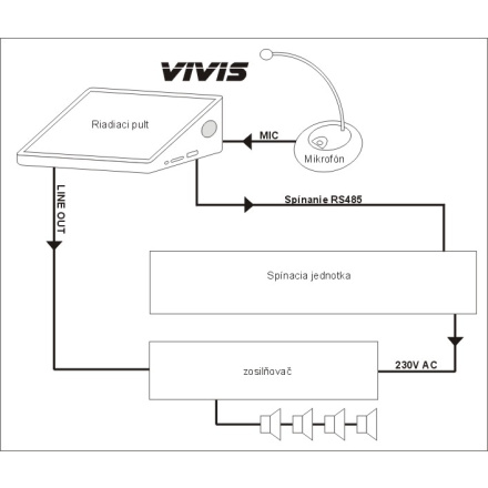 VIVIS - digitální rozhlas VIVIS