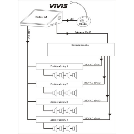 VIVIS - digitální rozhlas VIVIS