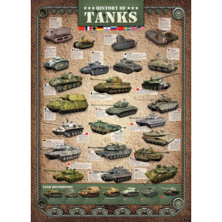 EUROGRAPHICS Puzzle Historie tanků 1000 dílků 5527