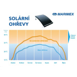 Solární ohřev Marimex Slim 180 , 10741034