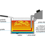 Fritéza jednokomorová 5000W 11,5l skříň, YG-04636