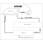 VIVIS 500 GSM - digitální rozhlas VIVIS 500 GSM