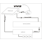 VIVIS GSM - digitální rozhlas VIVIS GSM