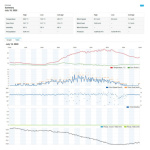 SWS 12500 WiFi METEOSTANICE PRO. SENCOR